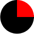 top-right red